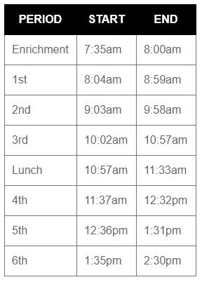 Charlotte Middle School Bell Schedule